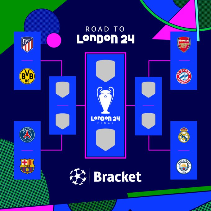Así se jugarán los cuartos de final de la Champions League