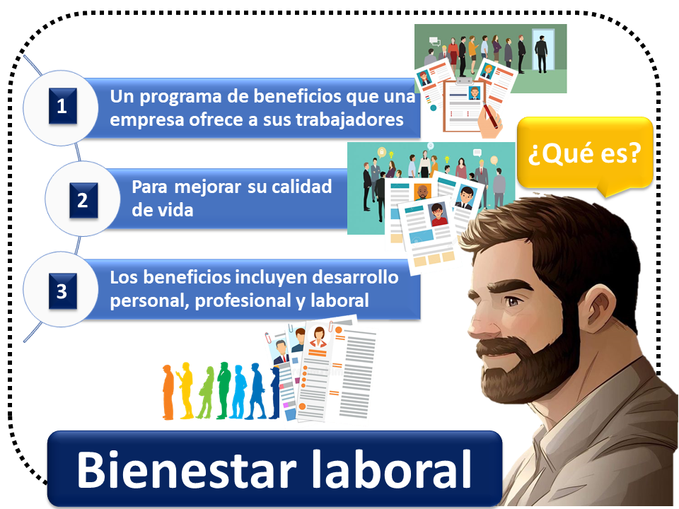 Mejorando el Bienestar Laboral en Empresas Pequeñas y Medianas: La Aplicación que Transforma el Ambiente de Trabajo 