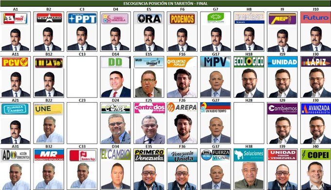Así quedaron ubicados los candidatos en tarjetón electoral de las presidenciales
