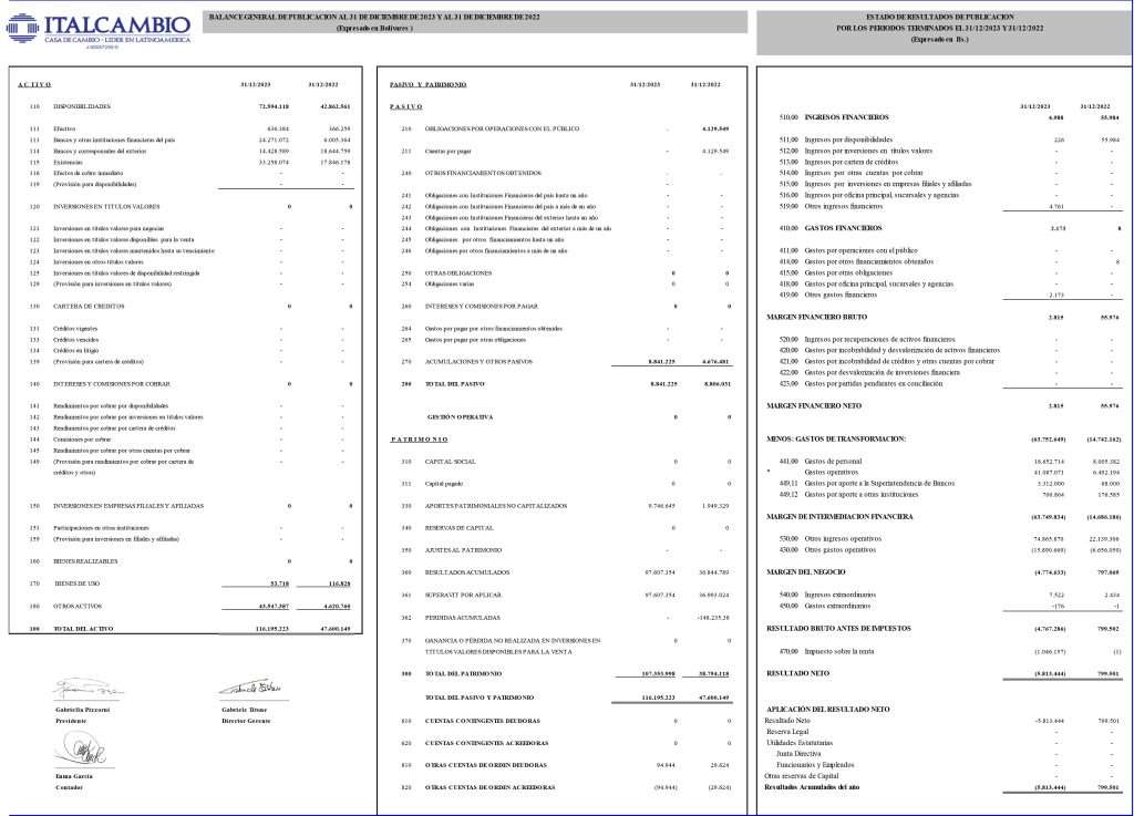 Italcambio Balance al 31/12/2023 y al 31/12/2022