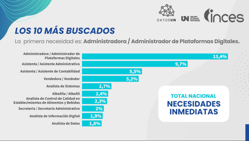 Sube el ingreso mínimo mensual