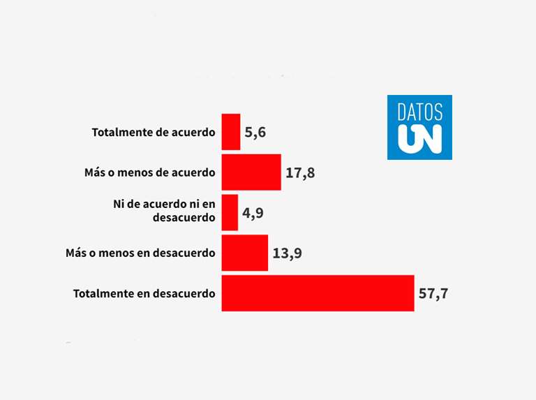 Datos ÚN: 7 de cada 10 opinan que los motorizados no cumplen las normas