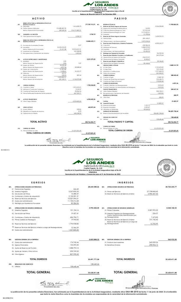 Seguros Los Andes Estados Financieros al 31-12-2022