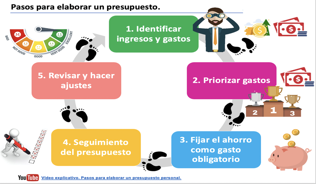 Consejos prácticos para crear un presupuesto personal efectivo y alcanzar tus metas financieras