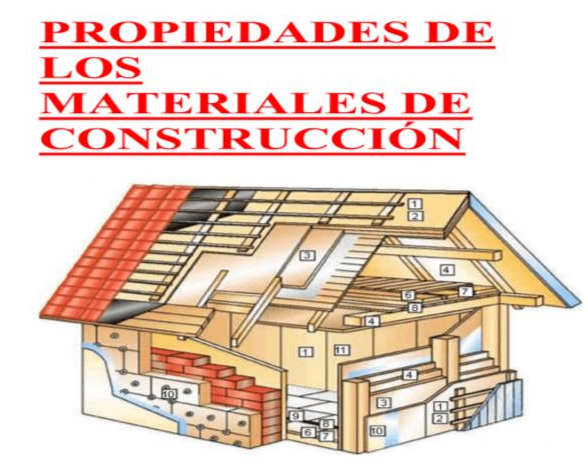 Materiales utilizados en construcción: Explorando sus propiedades y aplicaciones para la construcción del futuro