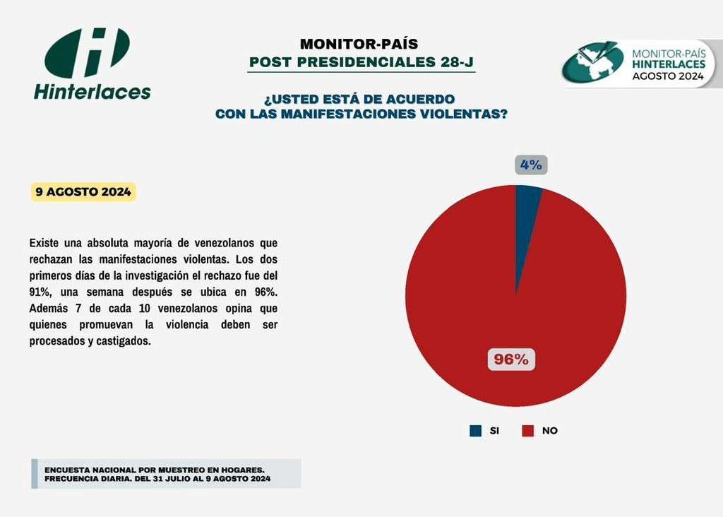 Todo el mudo rechaza la violencia