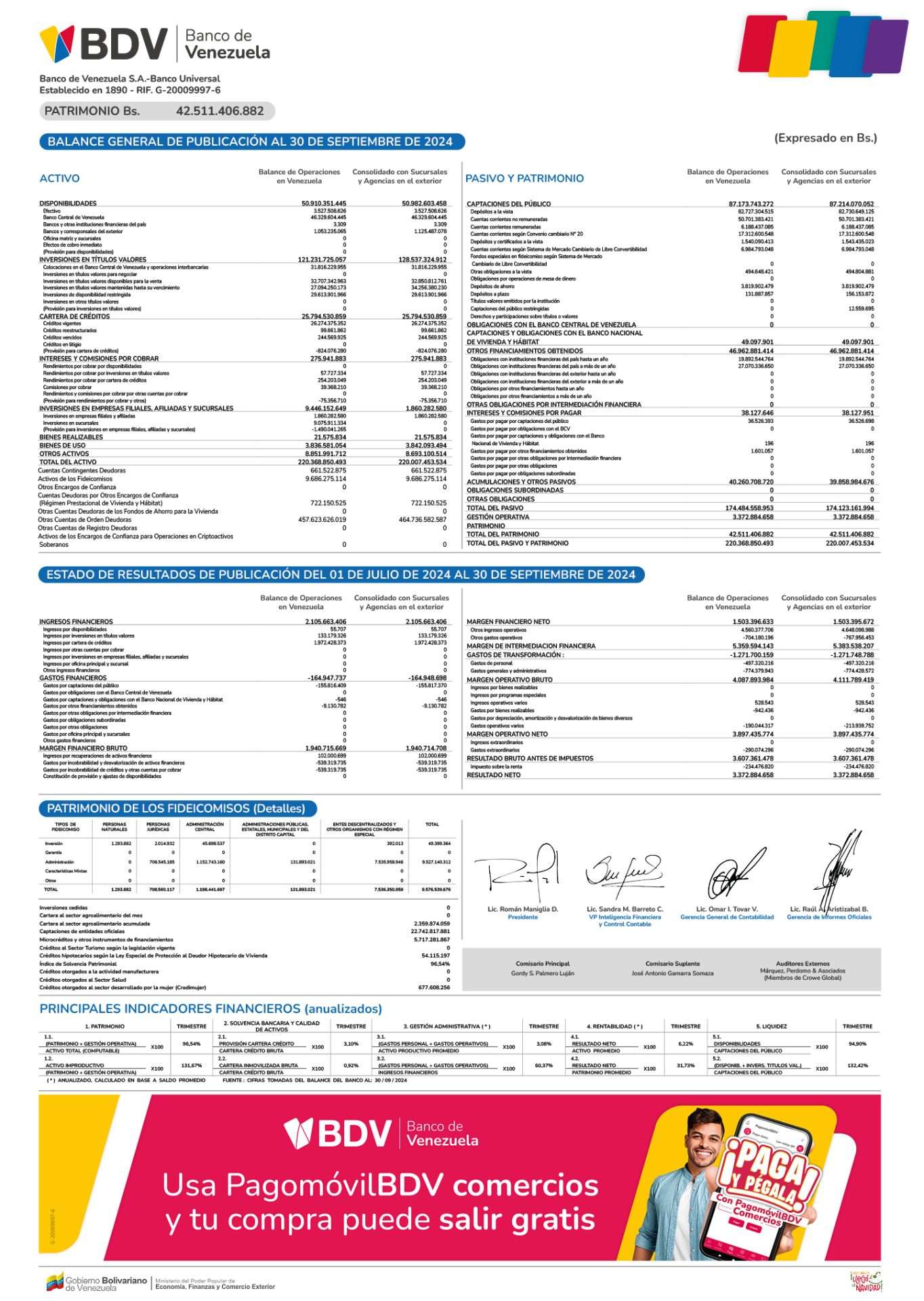 Banco de Venezuela Balance al 30/09/2024