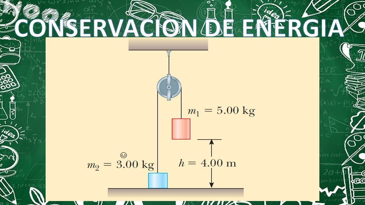 Principio de Conservación de la Energía: Fundamentos y Aplicaciones