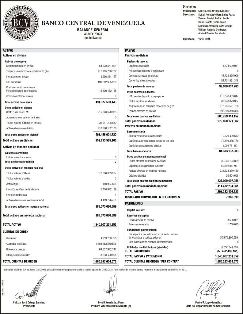 Banco Central de Venezuela Balance al 30/11/2024