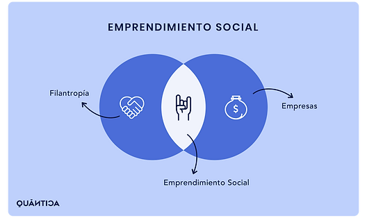Qué Diferencia a un Emprendimiento Social de Uno Comercial