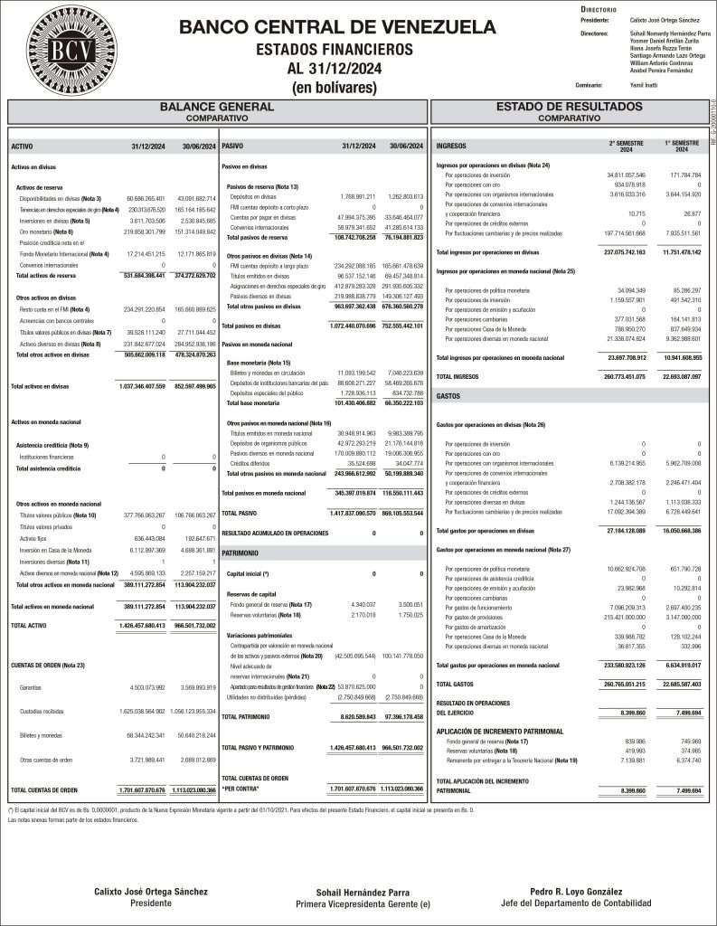 Banco Central de Venezuela Estados Financieros al 31/12/2024