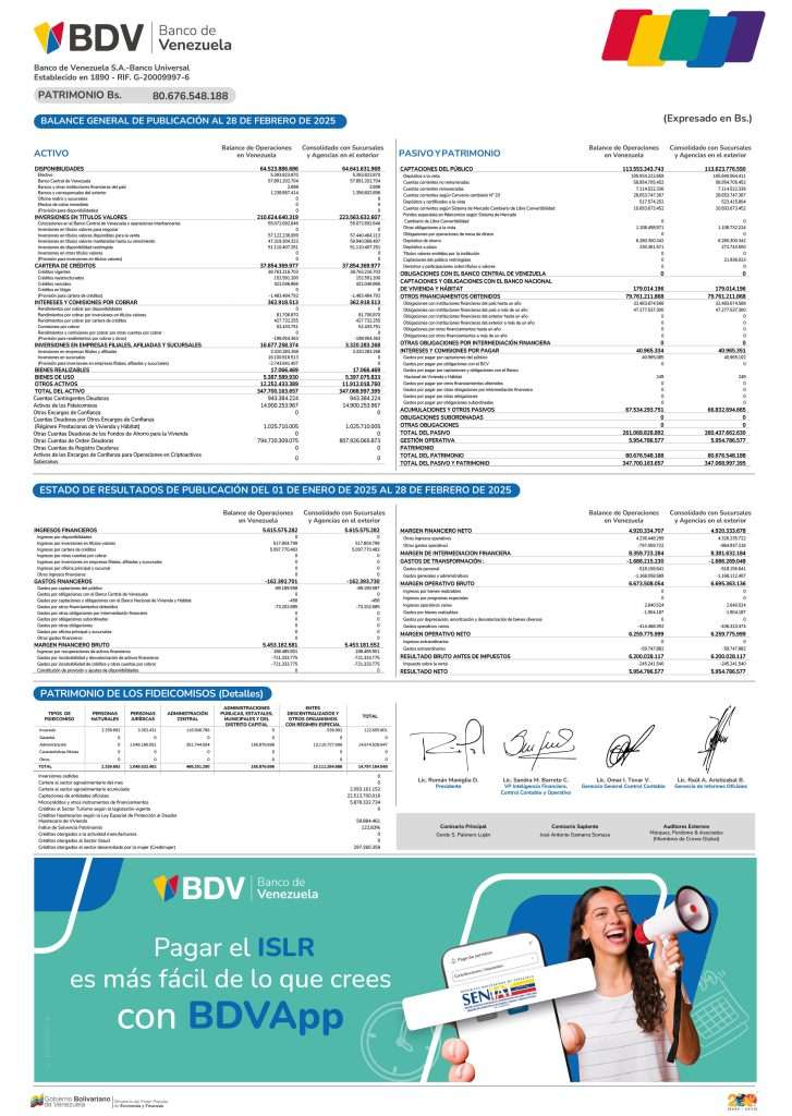 Banco de Venezuela Balance al 28/02/2025