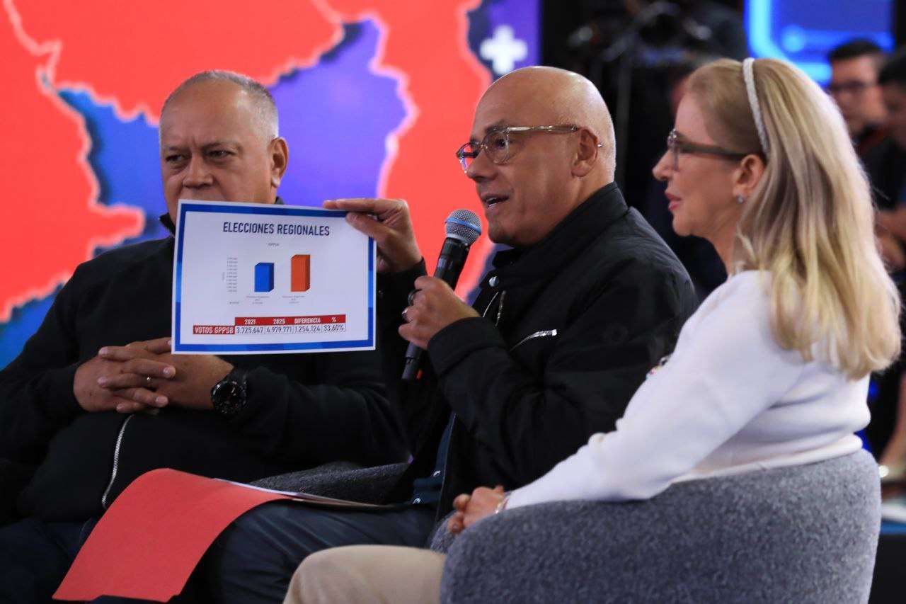 “La abstención será de otros”: chavismo creció un millón de votos