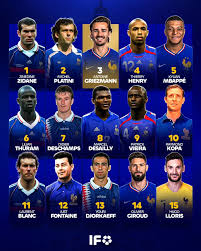 José Antonio Murga |Los mejores futbolistas franceses de la historia