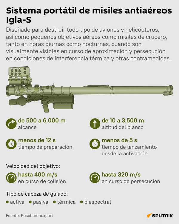 Cómo es el misil antiaéreo Igla-S sobre el que Maduro advirtió que tenemos 5.000