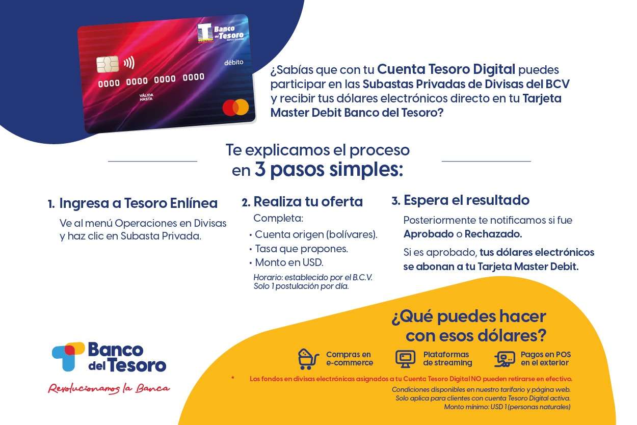 Banco del Tesoro activa en su plataforma Enlínea subastas del BCV
