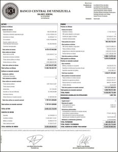 Banco Central de Venezuela Balance al 31/03/2026
