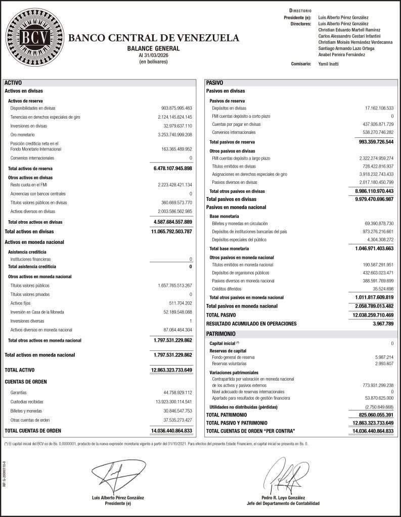 Banco Central de Venezuela Balance al 31/03/2026