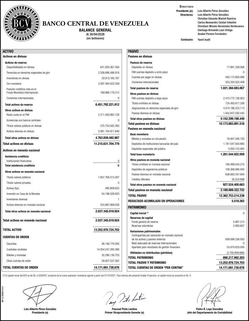 Banco Central de Venezuela Balance al 30/04/2026