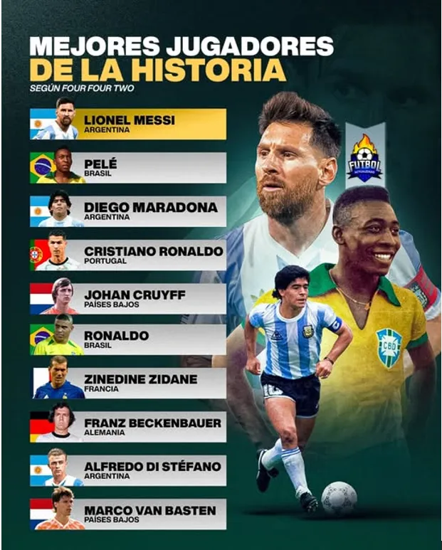 Top 10 mejores jugadores de la historia del fútbol