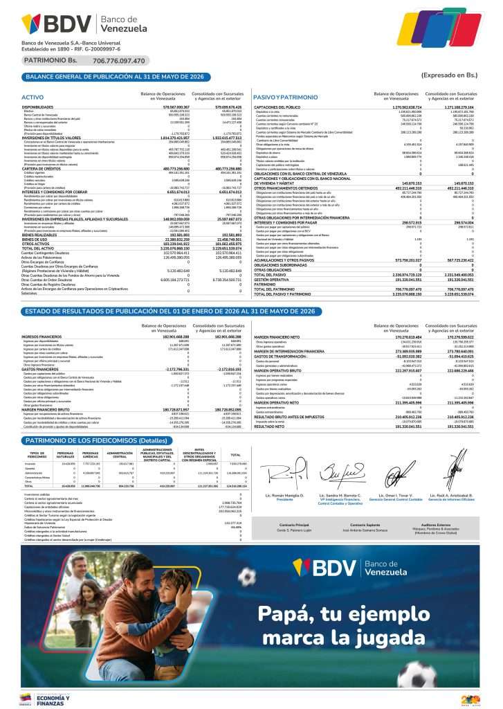 Banco de Venezuela Balance al 31/05/2026