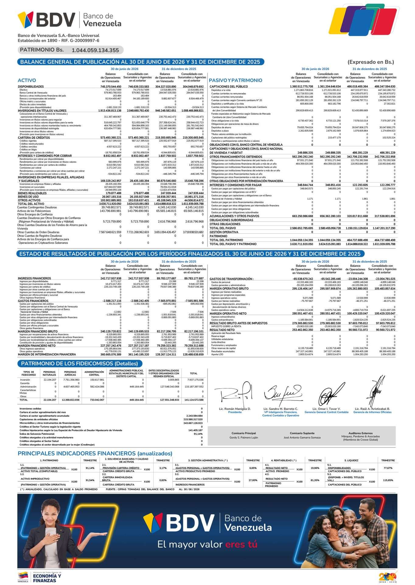 Banco de Venezuela Balance al 30/06/2026 y 31/12/2025