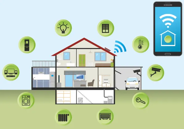 Responsividad Móvil a través de Ecosistemas de Dispositivos