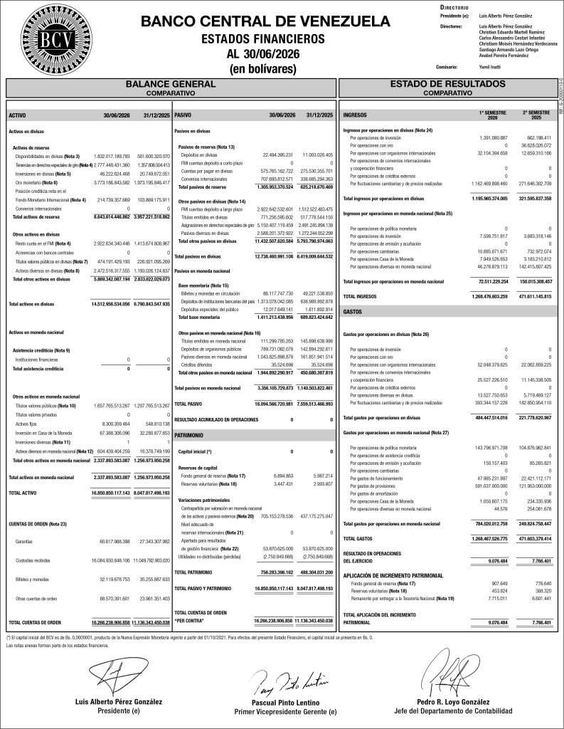 Banco Central de Venezuela Estados Financieros al 30/06/2026